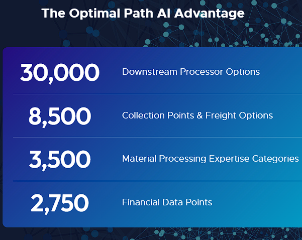 Revolutionary AI Solution Transforms IT Asset Recovery and E-Waste Management